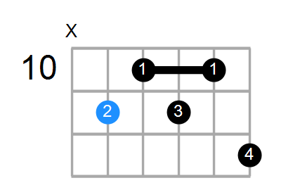 G#aug7b9 Chord